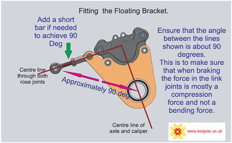 Guide to fitting Kelgate floating brake caliper