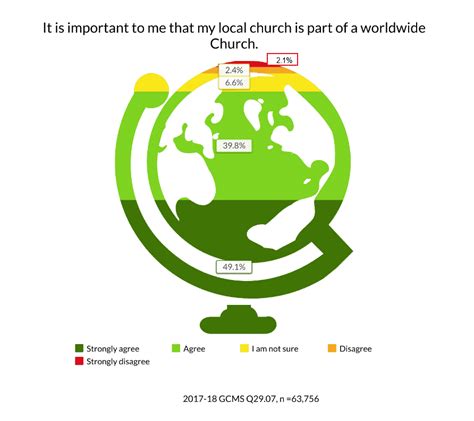 The Adventist Health Message A Global Opportunity For Outreach