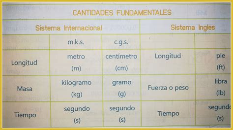 Actividades Fisca I Sistema De Medici N Internacional E Ingles