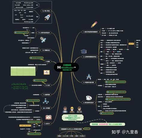 为什么都说mindmaster更好用但思维导图的下载量却远远排第一？ 知乎