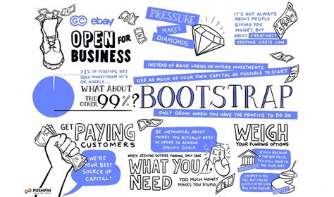 Why Its Sometimes Better To Bootstrap Your Startup Instead Of Seeking