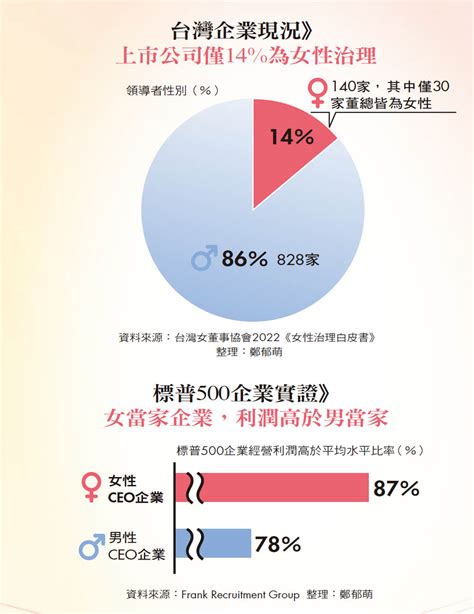 快讀商業周刊第1846期4成女員工撐起製造神話 百億機殼女王：心要熱手要黑004 Hami書城。快讀