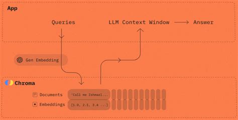 Exploring Chroma: The Open Source Vector Database for LLMs