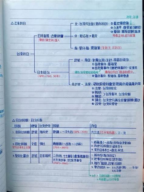 人體內建列印軟體？這款手抄筆記讓網友全跪了 生活 中時新聞網