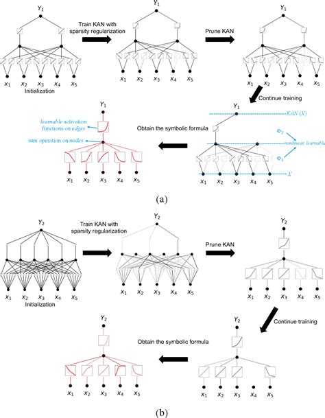 Figure From Predictive Modeling Of Flexible Ehd Pumps Using