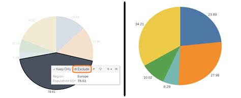 Kreisdiagramme in Tableau erstellen Eine Schritt für Schritt Anleitung