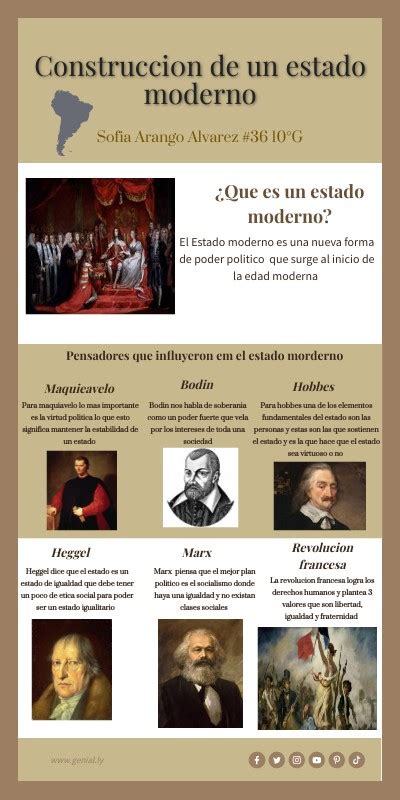 InfografÍa Estado Moderno