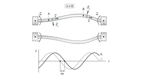 Débimètre à effet Coriolis Compteur massique Coriolis Endress Hauser