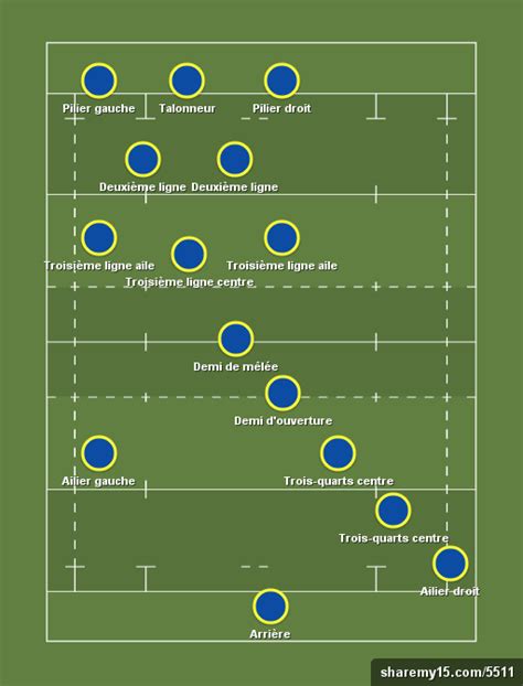 Les Diff Rents Types De Postes En Rugby Sport