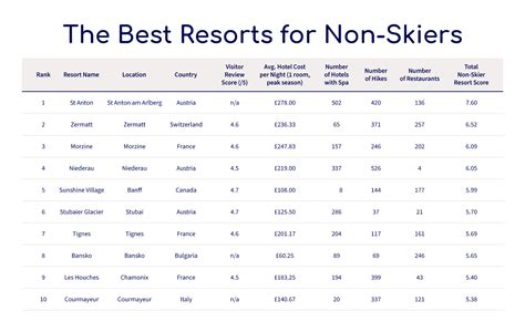 The Global Ski Resort Index The World S Best Ski Resorts