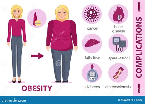 Obesity Complications Infographic For Obsessive Woman Diabetes