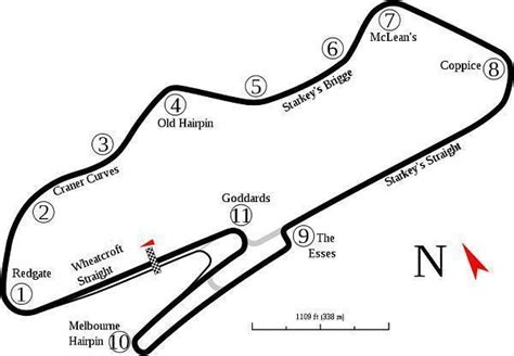 Donington Park Race Track