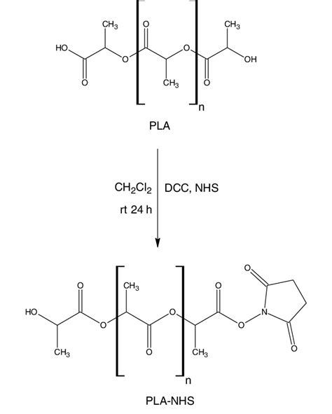 Polylactic Acid