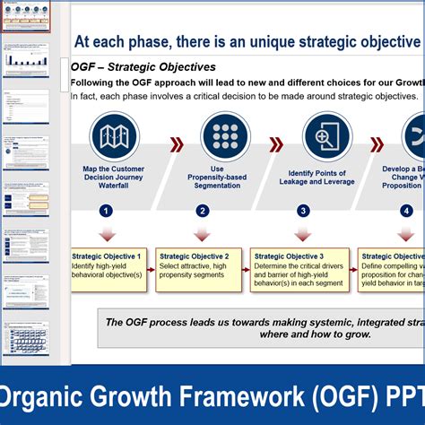 organic growth framework ogf    powerpoint