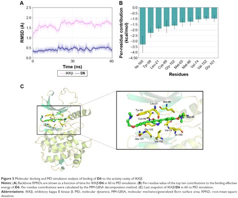 Design Synthesis And Biological Evaluation Of Novel Ef And Ef An