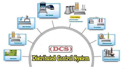 What Is DCS Distributed Control System DCS Distributed Control