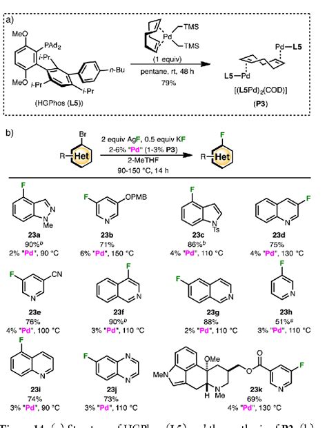 Figure From The Evolution Of Pd Pdii Catalyzed Aromatic