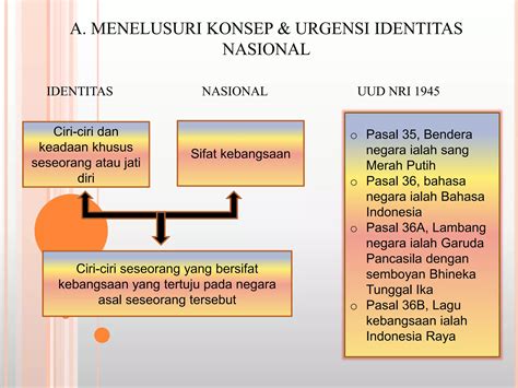 Esensi Dan Urgensi Identitas Nasional Sebagai Salah Satu Pembangunan