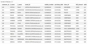 DB2 TRUNCATE TABLE | Syntax & Examples of DB2 TRUNCATE TABLE
