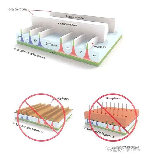 Nm Gate Last Finfet Process Flow Icspec