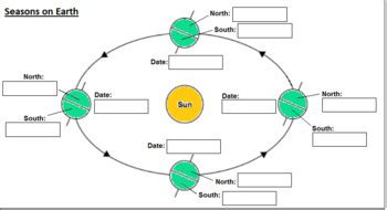 Seasons on Earth Interactive Diagram by Carolyn Orecchio | TpT