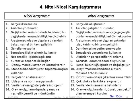 Bilimsel Araştırma Yöntemleri ppt indir