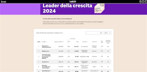 Percinque Leader Della Crescita 2024