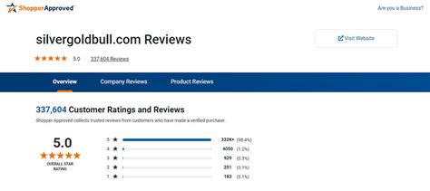 Silver Gold Bull Review - MFEA