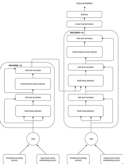 How Do Ai Transformers Work Tech Virality