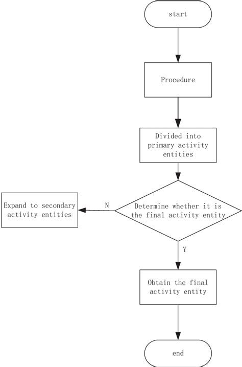 Flow Of Spatial Analysis Process Download Scientific Diagram