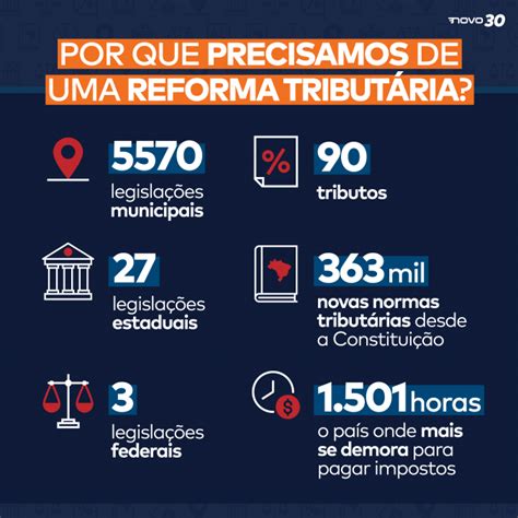 Reforma Tributária Novo