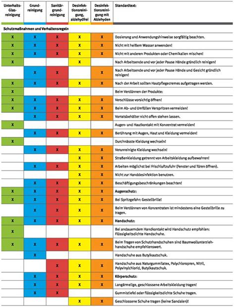 Umwelt Online Dguv Regel Umgang Mit Reinigungs Und