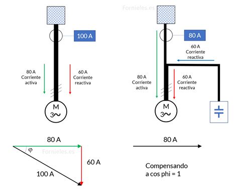 Fundamentos Para La Compensaci N De Energ A Reactiva Francesc Fornieles
