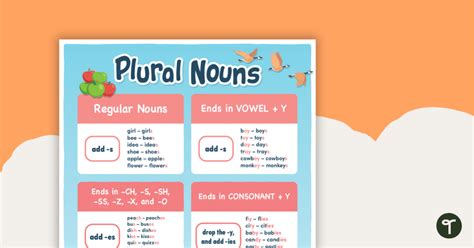 Spelling Rule Singular Plural Nouns Splendid Moms Worksheets Library