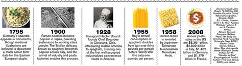 The History Of Pasta Features