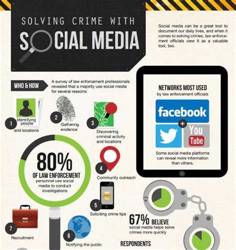 Social Media Social Media Infographic Social Media Infographic