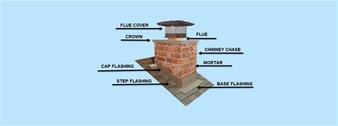 Chimcare Guide To Chimney Safety And Efficiency