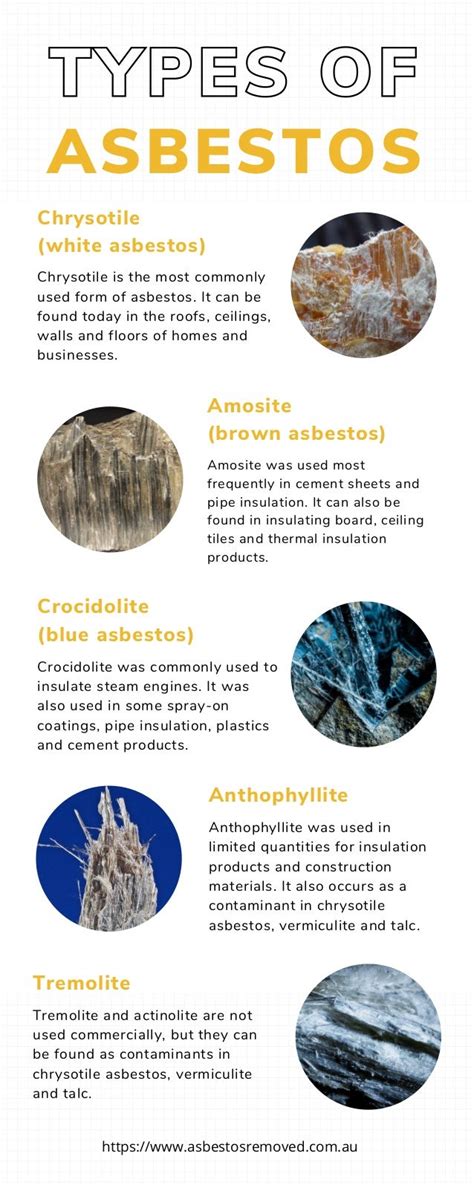 Types Of Asbestos