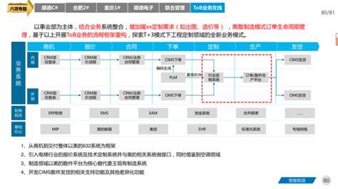 81页pptx文件：《2023智能制造工厂三年规划》美的集团精益智能工厂数字化转型、制造工厂蓝图三年规划方案 Ea之家