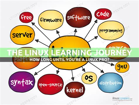 Realistic Timeline For Learning Linux Linux Org