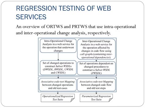 Cloud Service Life Cycle Management Ppt