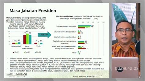 Survei Smrc Sebanyak Persen Publik Menolak Penundaan Pemilu