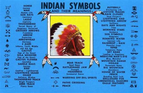 Image Result For Cherokee Beadwork And Their Meanings Indian Symbols