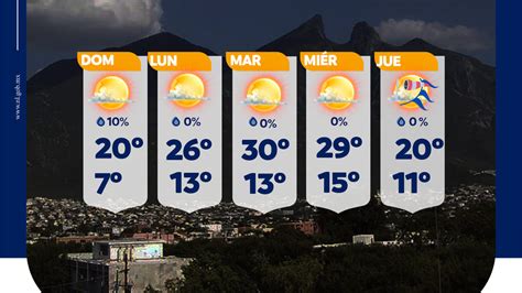 Monterrey tendrá clima agradable para inicio de semana Reporte Indigo