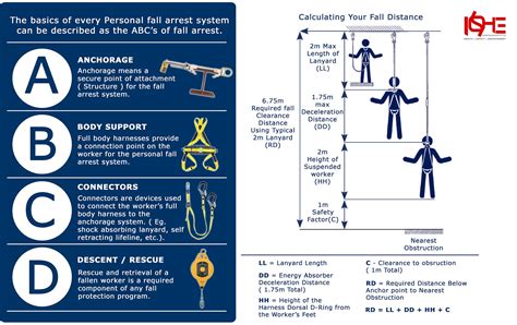 Rope Access Rescue Plan Template