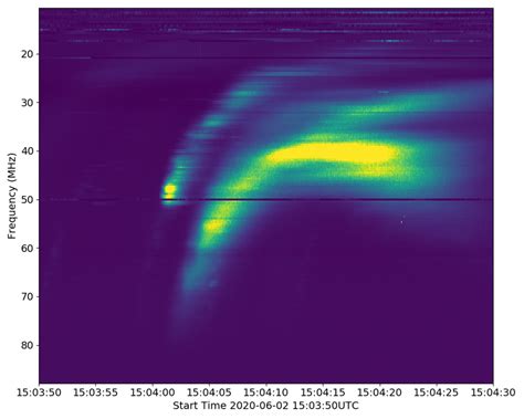 Two Solar Radio Bursts Observed On 2 June 2020 The Earlier Burst Is