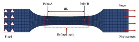 Finite Element Model Of Quasi Static Tensile Test Download Scientific Diagram