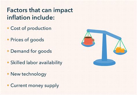 What Are the Main Causes of Inflation? Current Causes of Inflation | Mint