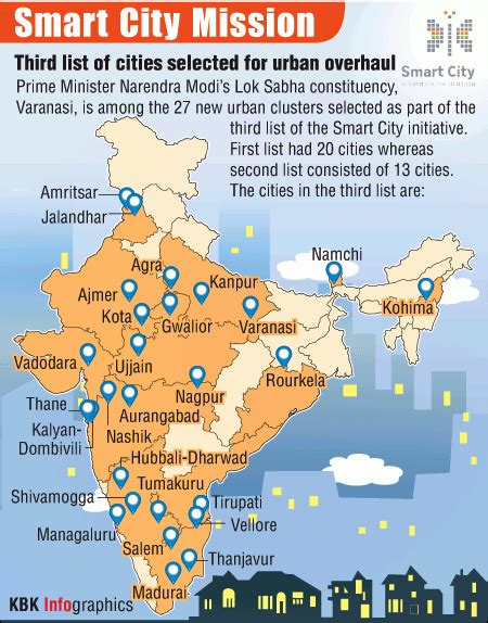 The Smart Cities Mission India A29