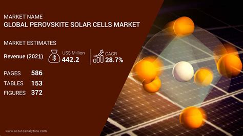 Perovskite Solar Cells Market Industry Analysis And Forecast To